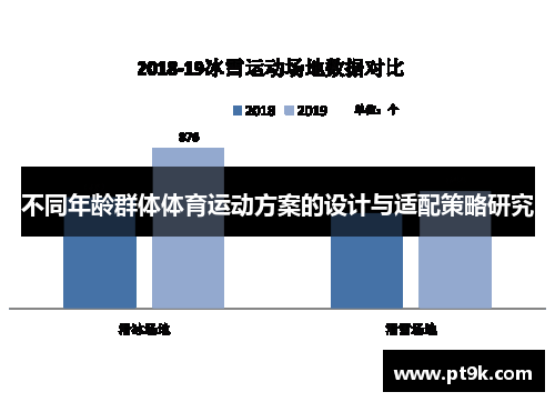 不同年龄群体体育运动方案的设计与适配策略研究